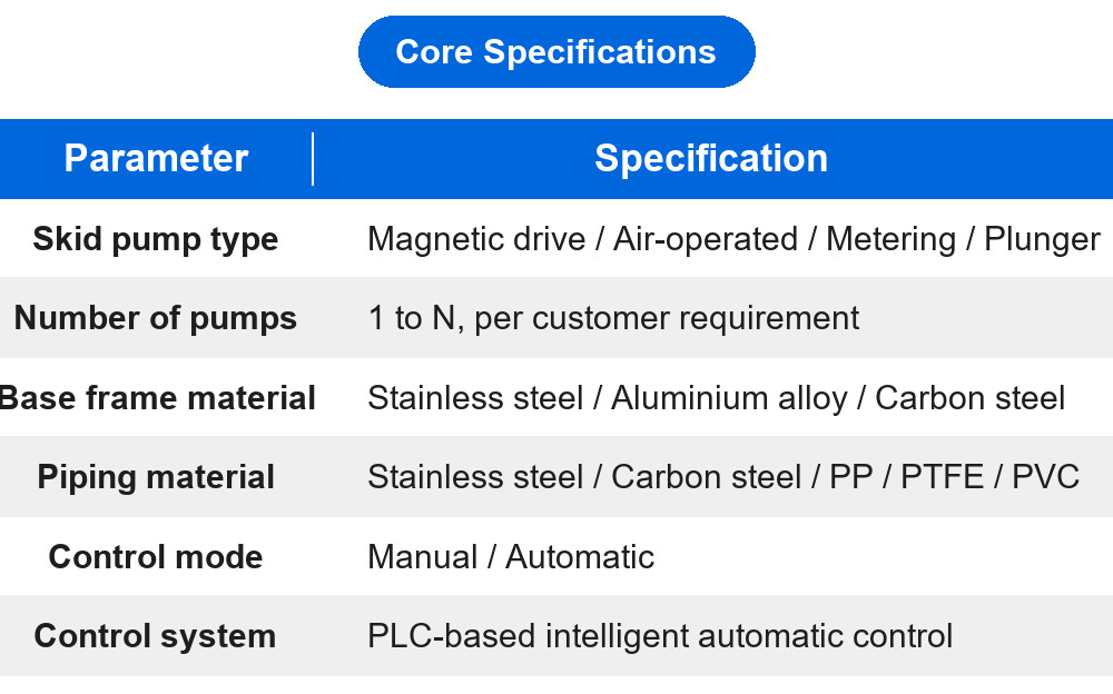Pump skid system key specifications
